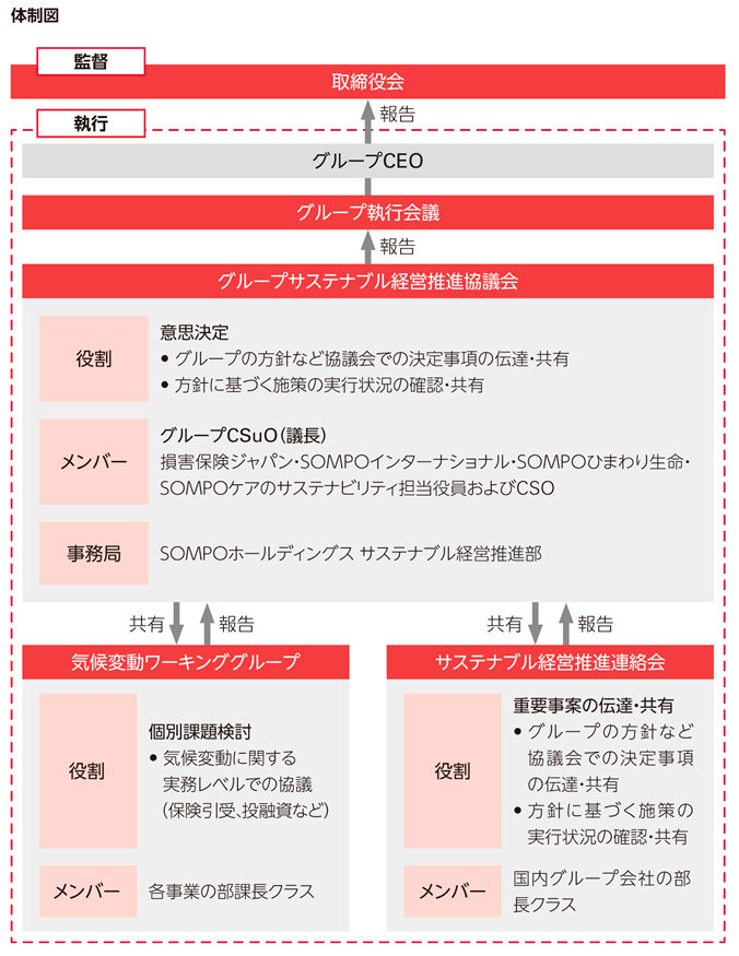 體制図