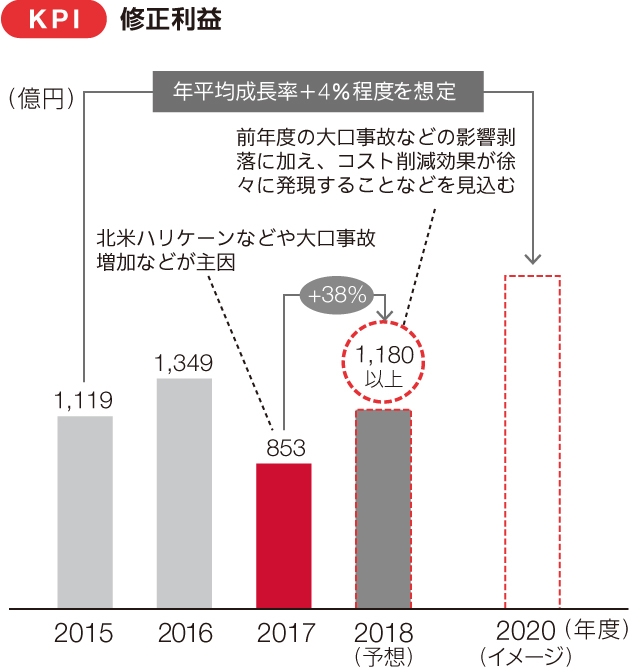 KPI ?? ??