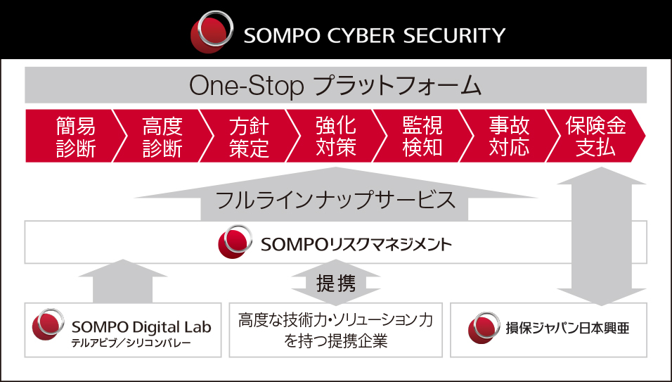 ??? ??　CYBER　SECURITY
