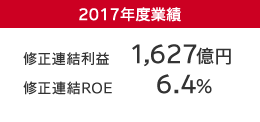 2017 ??