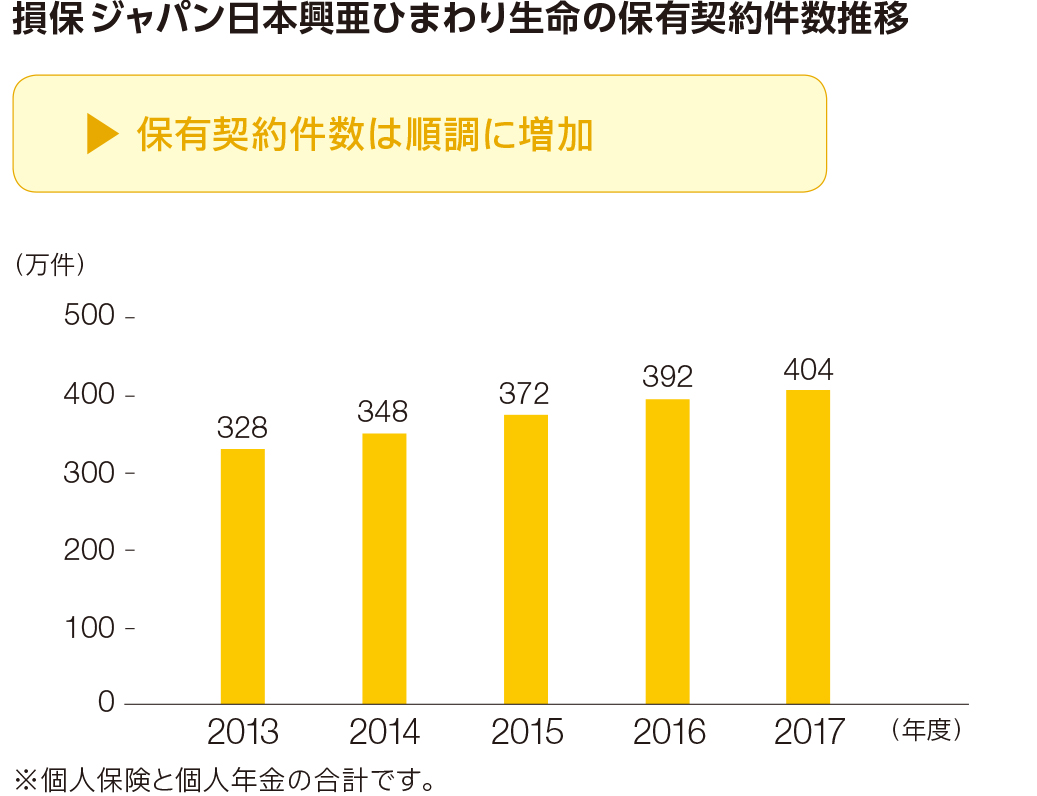 SOMPO Japan Nipponkoa ?? ??? ??? ??? ?? ??