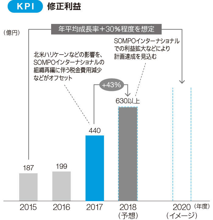 KPI ?? ??