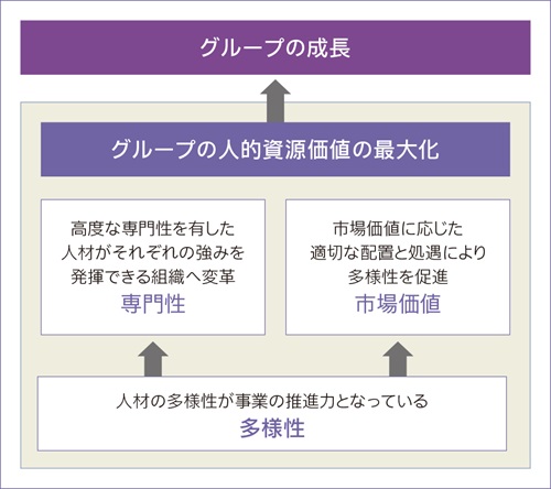 ??? ???
